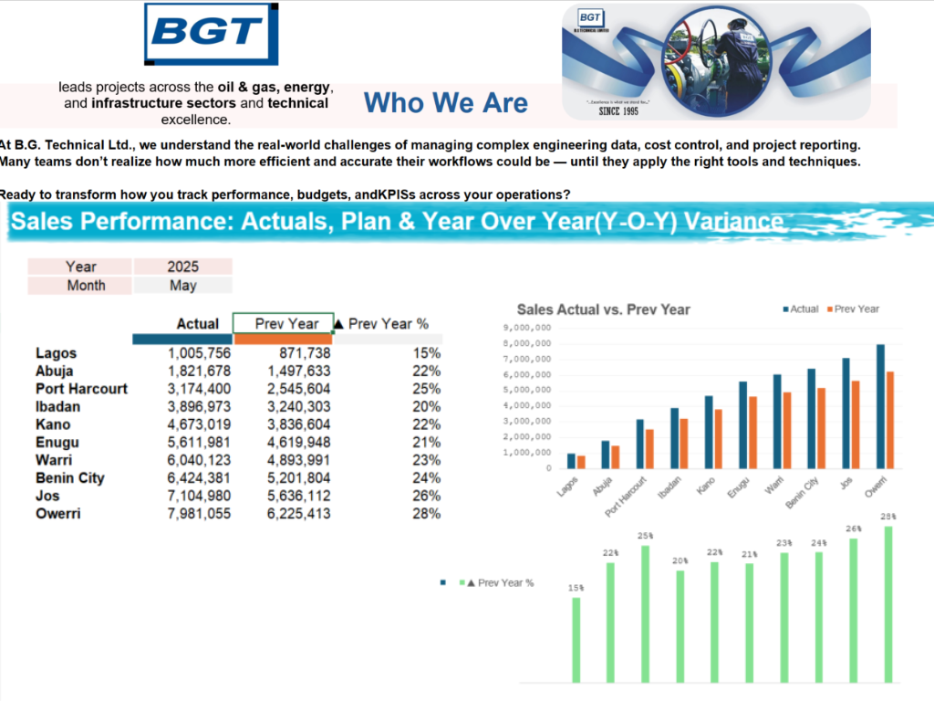 Budget Tracking & Variance Analysis Dashboard